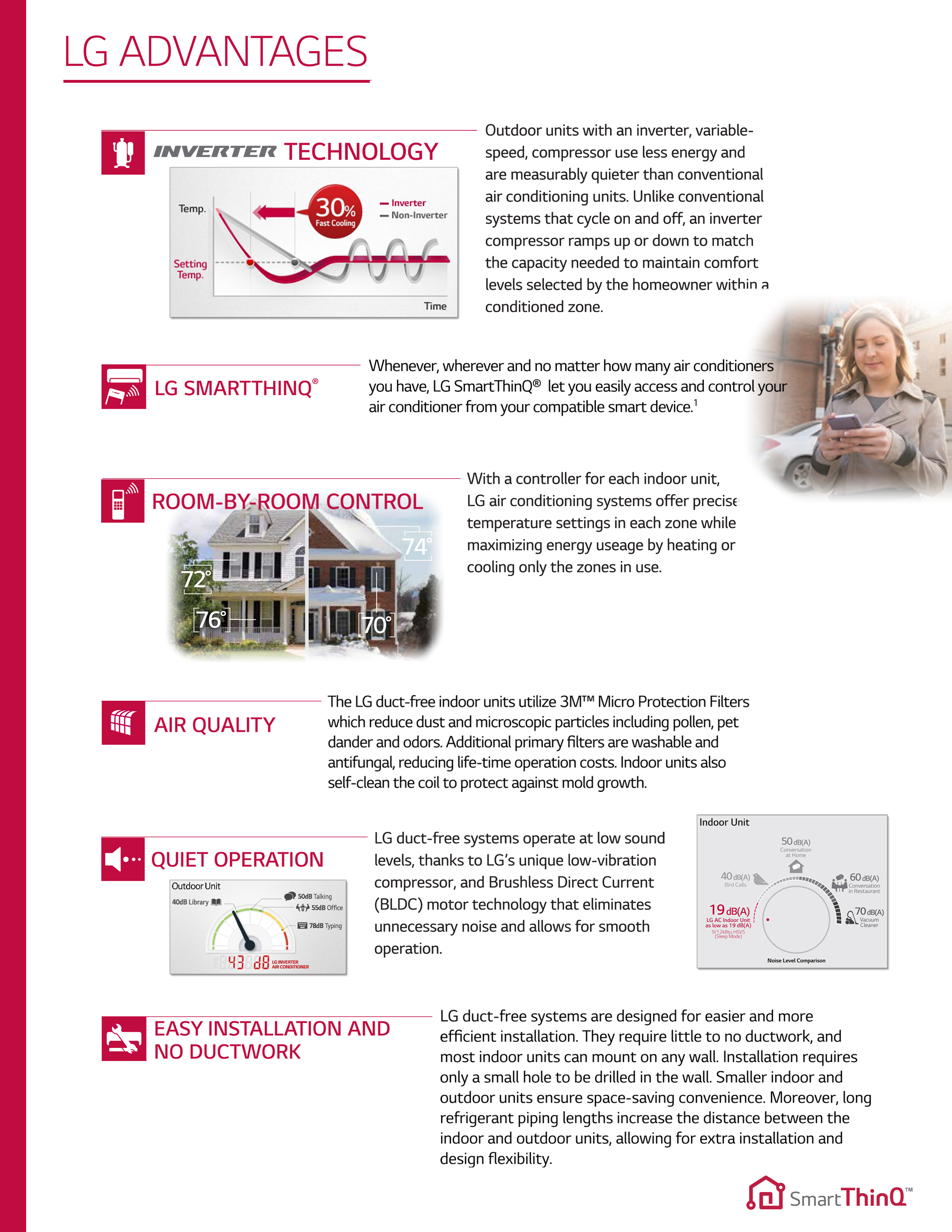 Mini Split Multi 2 Zone LG 22 SEER 36K BTU Heat Pump System LMU36CHV (3T22), LSN180HSV5 (QN39), LSN180HSV5 (QN46)(F)